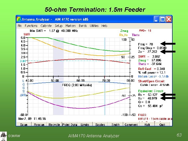50 -ohm Termination: 1. 5 m Feeder G 3 NRW AIM 4170 Antenna Analyzer