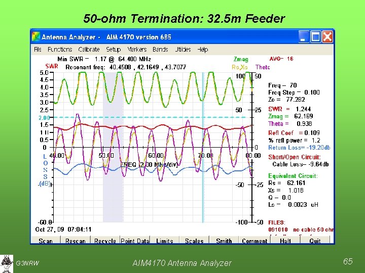 50 -ohm Termination: 32. 5 m Feeder G 3 NRW AIM 4170 Antenna Analyzer