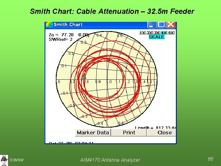 Smith Chart: Cable Attenuation – 32. 5 m Feeder G 3 NRW AIM 4170