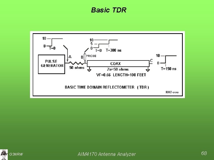 Basic TDR G 3 NRW AIM 4170 Antenna Analyzer 68 