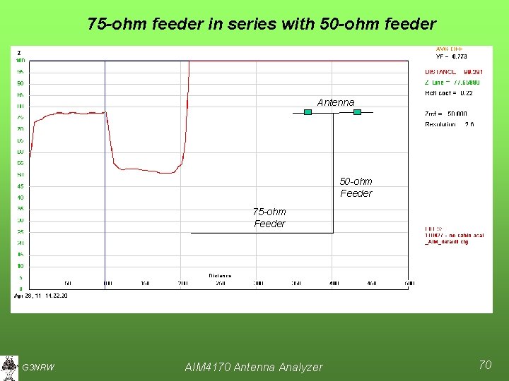75 -ohm feeder in series with 50 -ohm feeder Antenna 50 -ohm Feeder 75