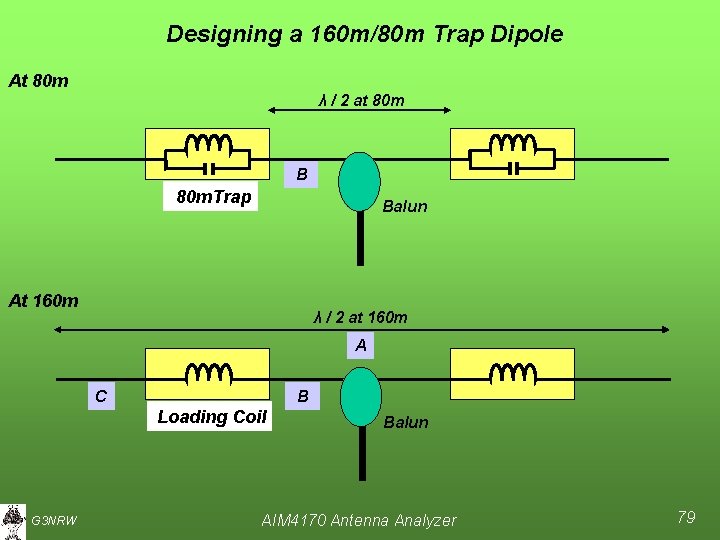 Designing a 160 m/80 m Trap Dipole At 80 m λ / 2 at