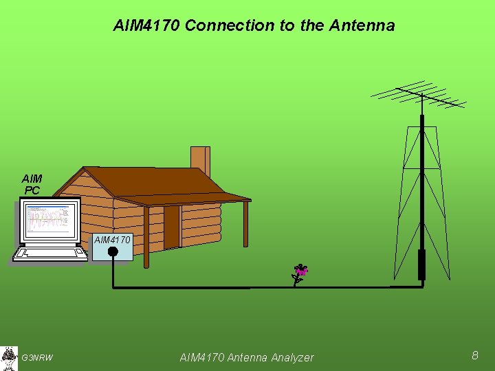 AIM 4170 Connection to the Antenna AIM PC AIM 4170 G 3 NRW AIM