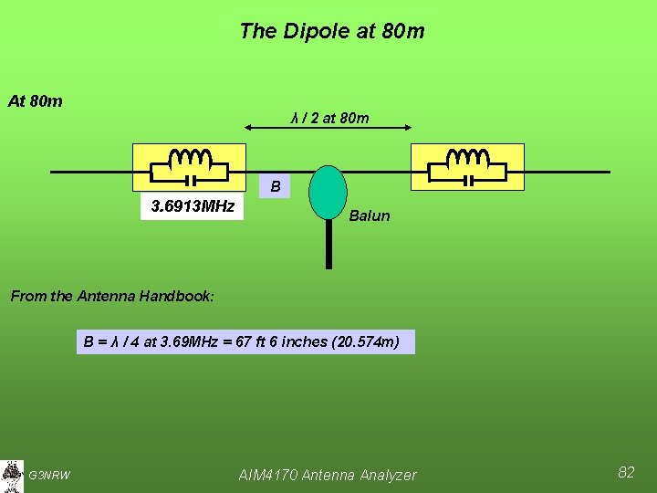 The Dipole at 80 m At 80 m λ / 2 at 80 m