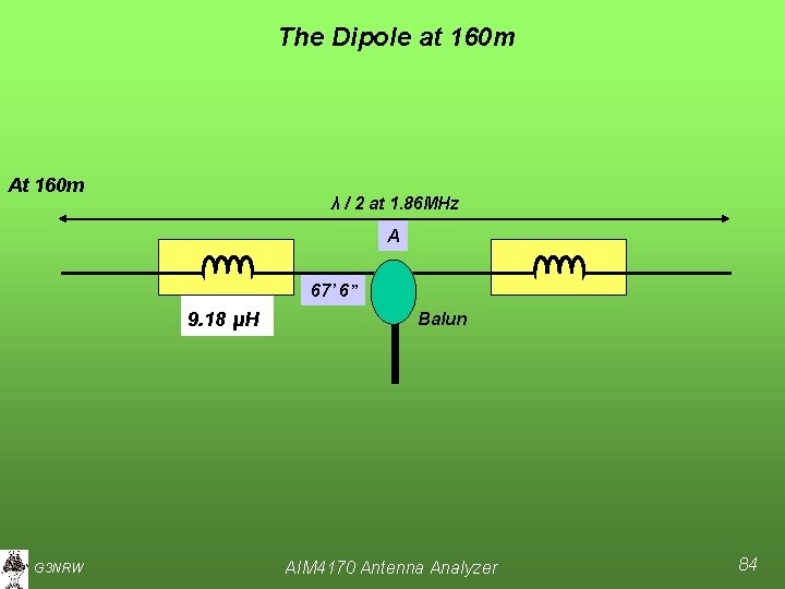 The Dipole at 160 m At 160 m λ / 2 at 1. 86