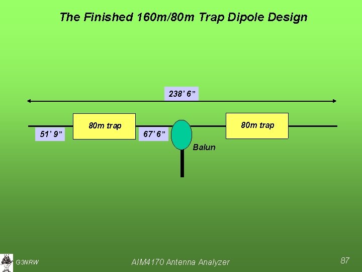 The Finished 160 m/80 m Trap Dipole Design 238’ 6” 51’ 9” 80 m