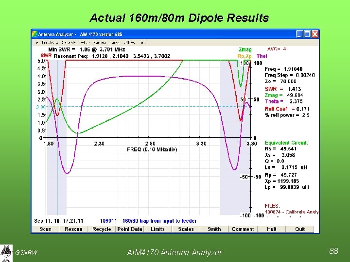 Actual 160 m/80 m Dipole Results G 3 NRW AIM 4170 Antenna Analyzer 88