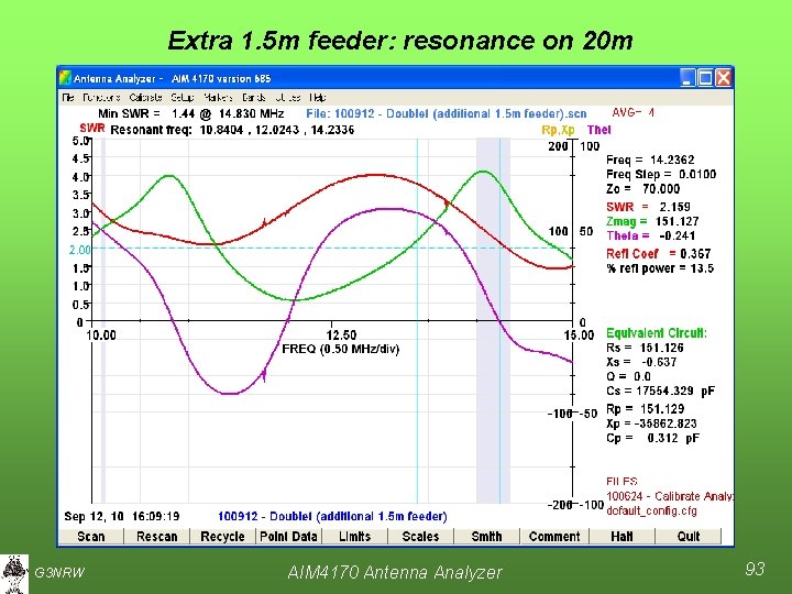 Extra 1. 5 m feeder: resonance on 20 m G 3 NRW AIM 4170
