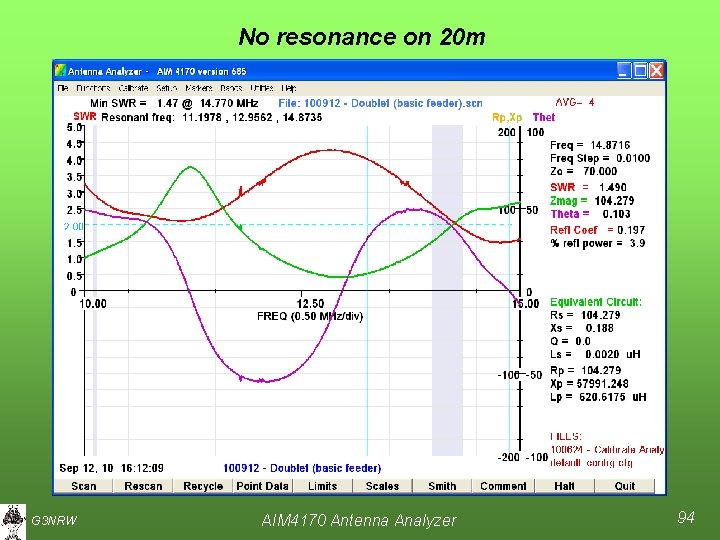 No resonance on 20 m G 3 NRW AIM 4170 Antenna Analyzer 94 