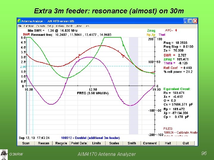 Extra 3 m feeder: resonance (almost) on 30 m G 3 NRW AIM 4170
