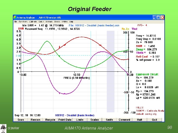 Original Feeder G 3 NRW AIM 4170 Antenna Analyzer 98 