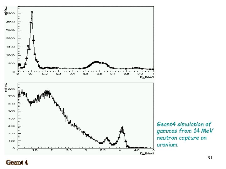 Geant 4 simulation of gammas from 14 Me. V neutron capture on uranium. 31