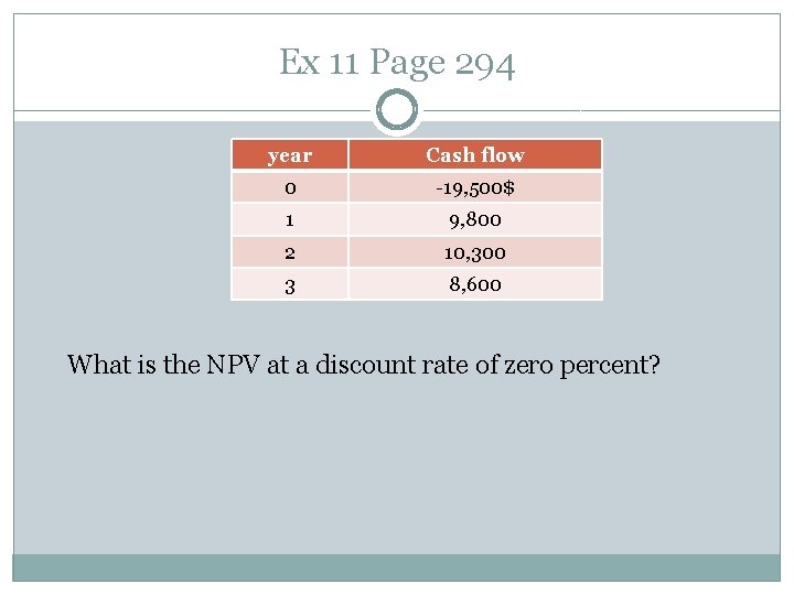 Ex 11 Page 294 year Cash flow 0 -19, 500$ 1 9, 800 2