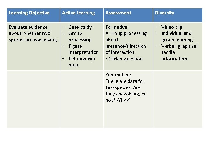 Learning Objective Active learning Evaluate evidence • Case study about whether two • Group