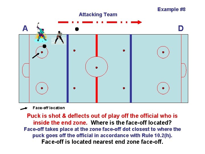 Attacking Team Example #8 A D Face-off location Puck is shot & deflects out