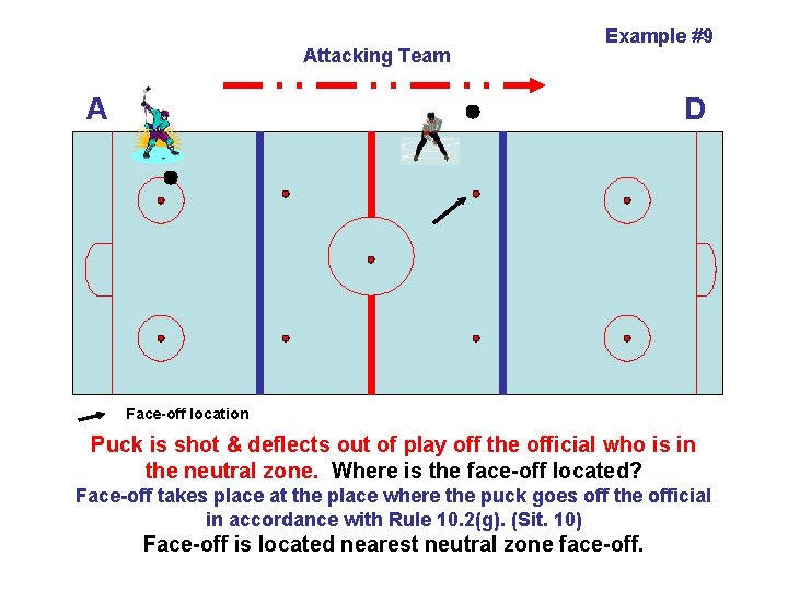 Attacking Team Example #9 A D Face-off location Puck is shot & deflects out