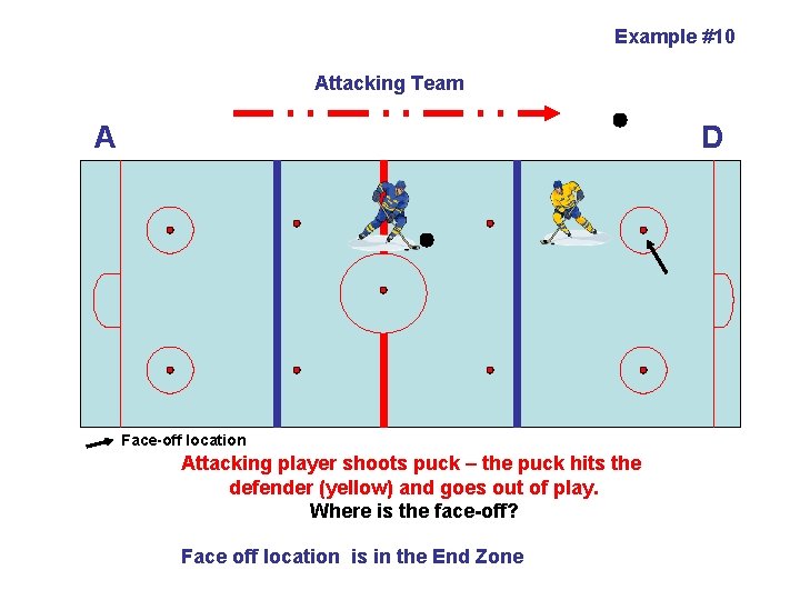 Example #10 Attacking Team A D Face-off location Attacking player shoots puck – the