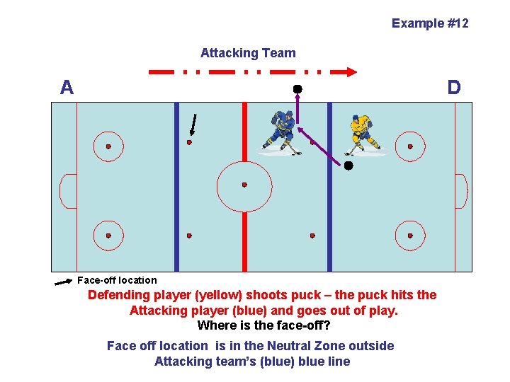 Example #12 Attacking Team A D Face-off location Defending player (yellow) shoots puck –