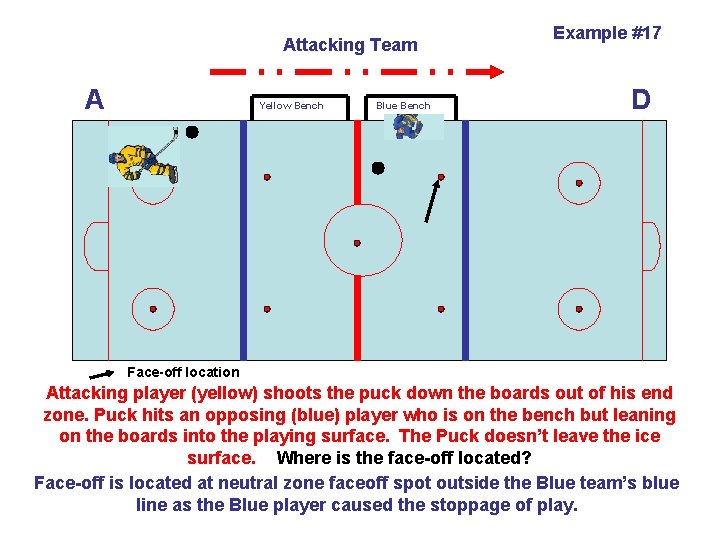 Attacking Team A Yellow Bench Blue Bench Example #17 D Face-off location Attacking player