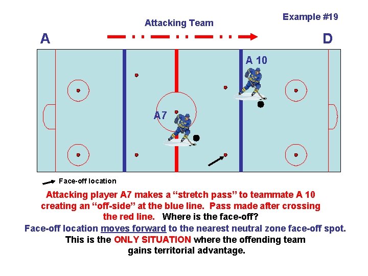 Example #19 Attacking Team A D A 10 A 7 Face-off location Attacking player