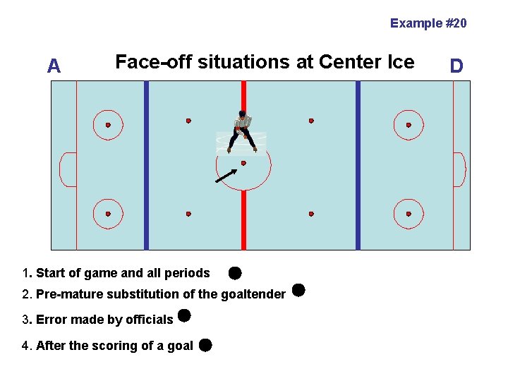 Example #20 A Face-off situations at Center Ice 1. Start of game and all