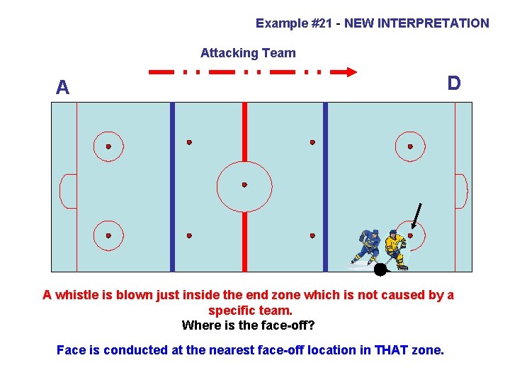 Example #21 - NEW INTERPRETATION Attacking Team A D A whistle is blown just