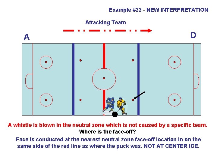 Example #22 - NEW INTERPRETATION Attacking Team A D A whistle is blown in