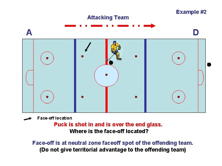 Attacking Team A Example #2 D Face-off location Puck is shot in and is