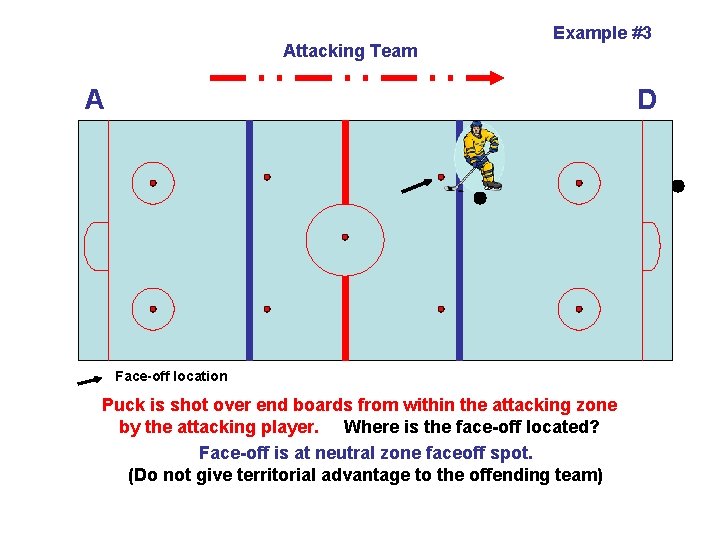 Attacking Team Example #3 A D Face-off location Puck is shot over end boards