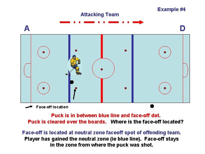 Attacking Team A Example #4 D Face-off location Puck is in between blue line