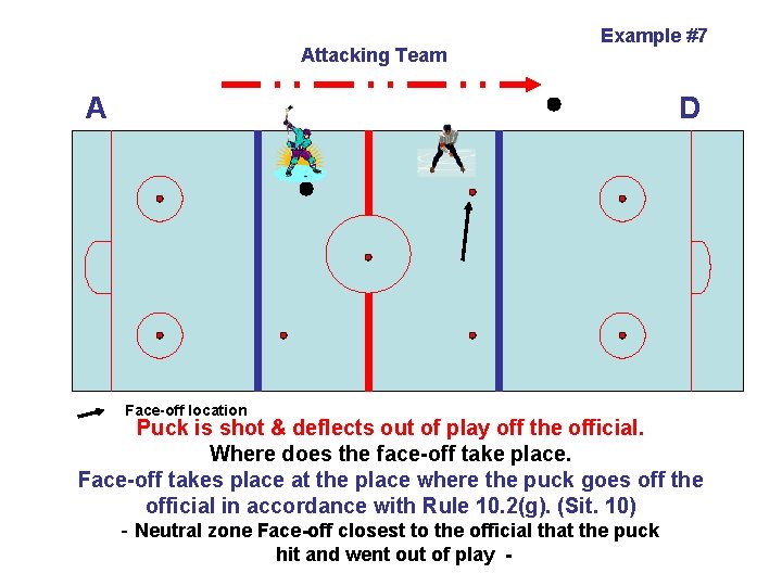 Attacking Team Example #7 A D Face-off location Puck is shot & deflects out