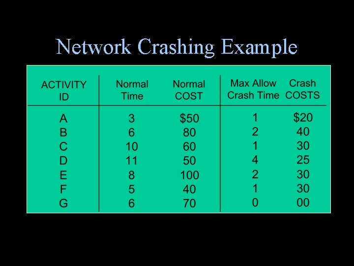 Network Crashing Example Network Crashing Example