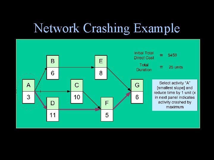 Network Crashing Example Network Crashing Example