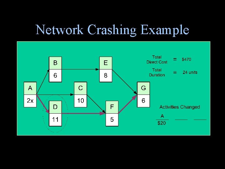 Network Crashing Example Network Crashing Example