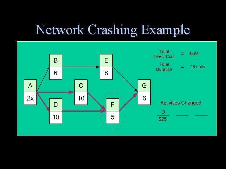 Network Crashing Example Network Crashing Example