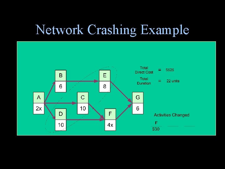 Network Crashing Example Network Crashing Example