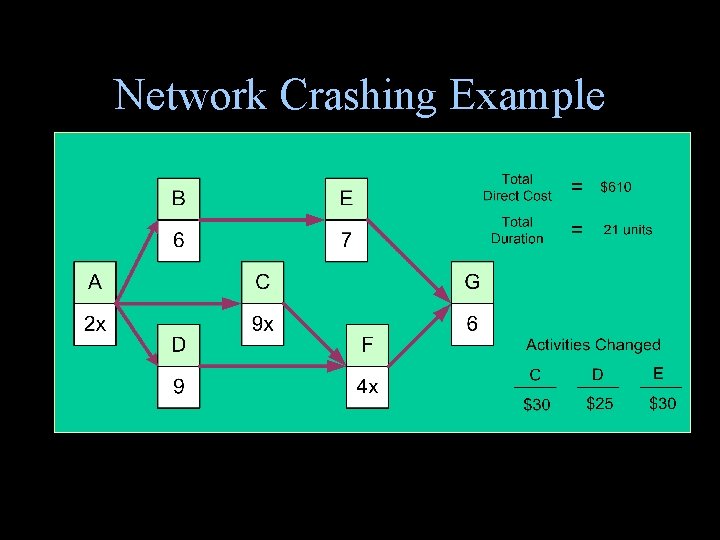 Network Crashing Example Network Crashing Example