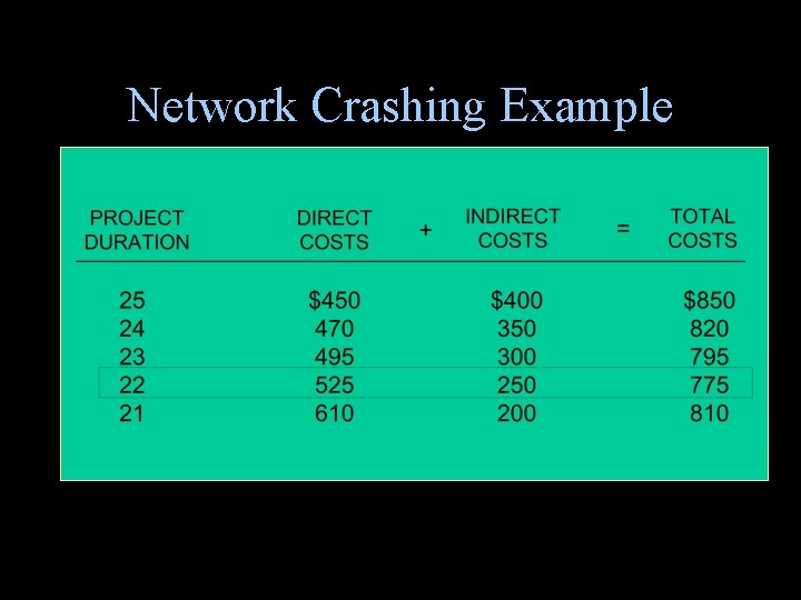 Network Crashing Example Network Crashing Example