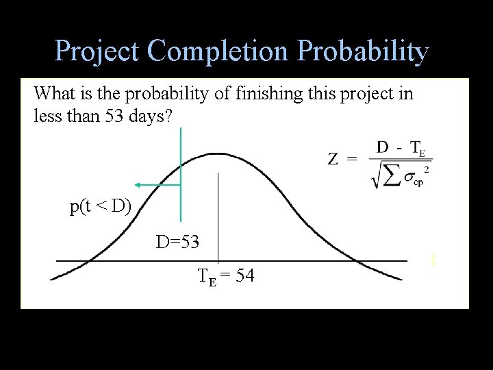 Project Completion Probability What is the probability of finishing this project in less than Project Completion Probability What is the probability of finishing this project in less than