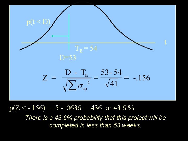 p(t < D) TE = 54 D=53 t p(Z < -. 156) =. 5 p(t < D) TE = 54 D=53 t p(Z < -. 156) =. 5