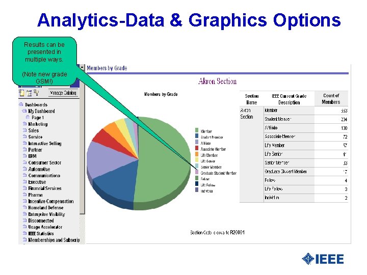 Analytics-Data & Graphics Options Results can be presented in multiple ways. (Note new grade