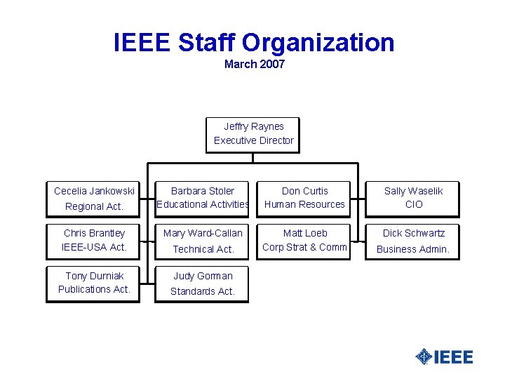 IEEE Staff Organization March 2007 Jeffry Raynes Executive Director Cecelia Jankowski Barbara Stoler Educational