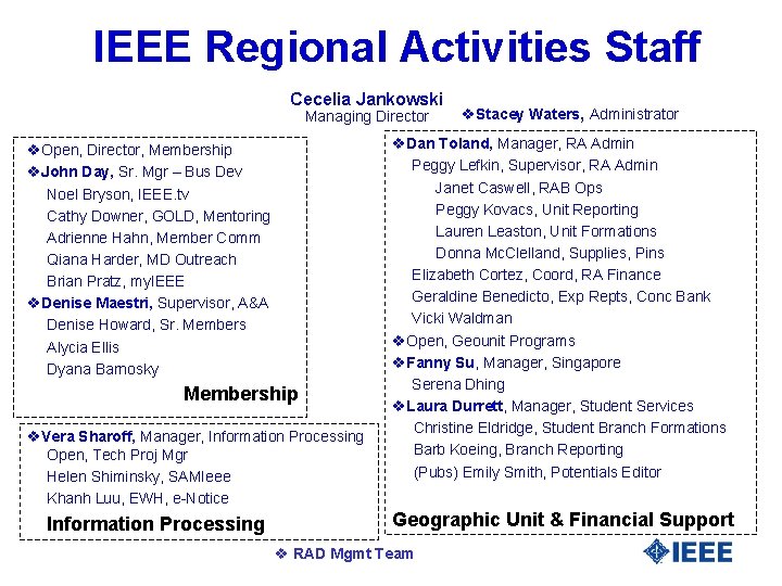 IEEE Regional Activities Staff Cecelia Jankowski Managing Director v. Open, Director, Membership v. John