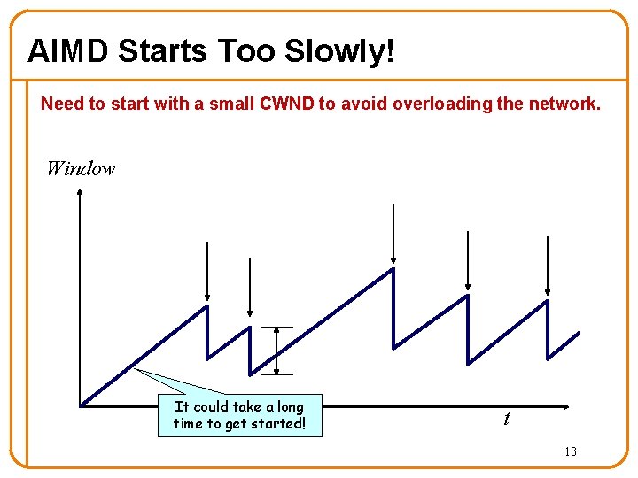 AIMD Starts Too Slowly! Need to start with a small CWND to avoid overloading