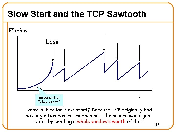 Slow Start and the TCP Sawtooth Window Loss Exponential “slow start” t Why is