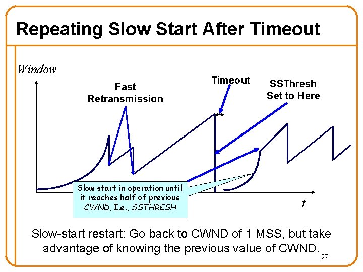 Repeating Slow Start After Timeout Window Fast Retransmission Slow start in operation until it