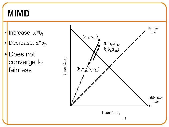 MIMD • Increase: x*b. I (x 1 h, x 2 h) • Decrease: x*b.