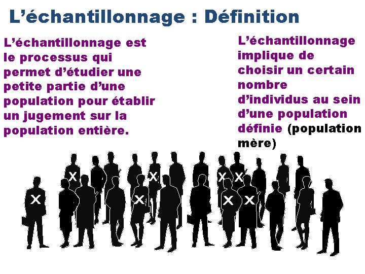 L’échantillonnage : Définition L’échantillonnage est le processus qui permet d’étudier une petite partie d’une