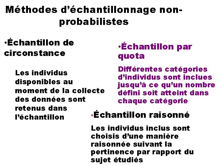 Méthodes d’échantillonnage nonprobabilistes • Échantillon de circonstance • Échantillon par quota Différentes catégories Les