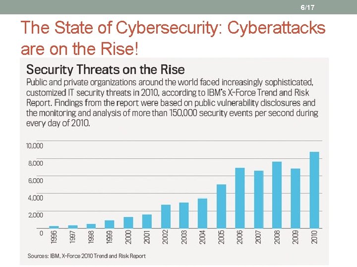 6/17 The State of Cybersecurity: Cyberattacks are on the Rise! 